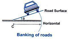 banking-of-roads